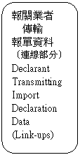 Rounded Rectangle: ~
ǿ

]su^
Declarant Transmitting    Import Declaration  Data
(Link-ups)

