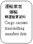 Rounded Rectangle: B~
ǿ
B
Cargo carriers transmitting manifest data
