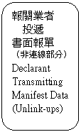 Rounded Rectangle: ~
뻼
ѭ
]Dsu^
Declarant Transmitting Manifest Data
(Unlink-ups)
