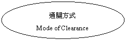 Oval: q覡
Mode of Clearance

